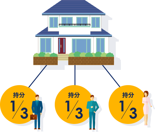 共有持分(共有名義)とは